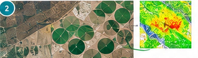 Durabilité de l’agriculture irriguée